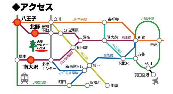 東京都心部からの乗り換え図